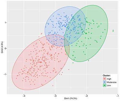 Compliance of biosecurity practices for compartmentalization to foot-mouth disease and classical swine fever viruses in commercial swine companies from southern Brazil